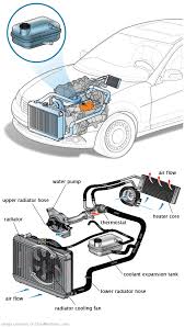 See U2540 repair manual